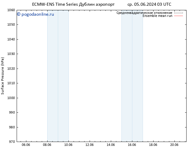 приземное давление ECMWFTS чт 06.06.2024 03 UTC