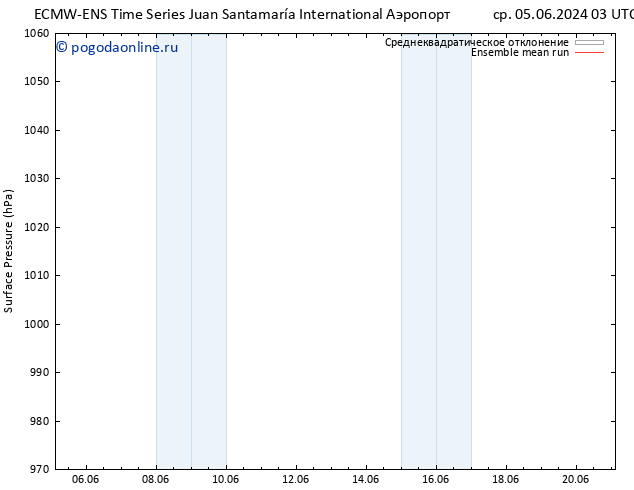 приземное давление ECMWFTS пт 07.06.2024 03 UTC