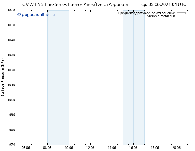 приземное давление ECMWFTS чт 06.06.2024 04 UTC