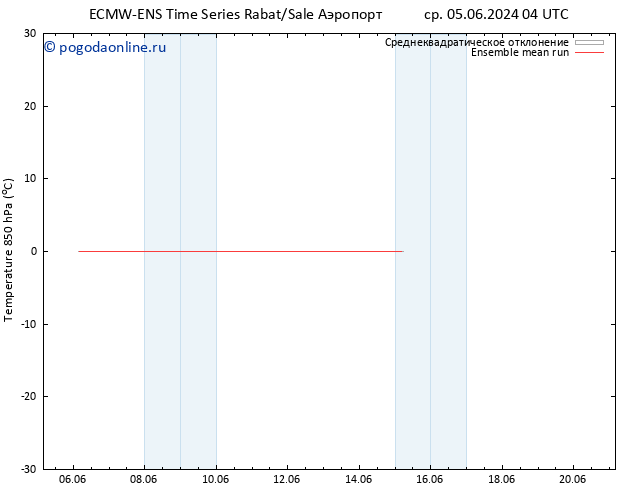 Temp. 850 гПа ECMWFTS чт 06.06.2024 04 UTC