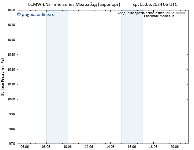 приземное давление ECMWFTS сб 15.06.2024 06 UTC