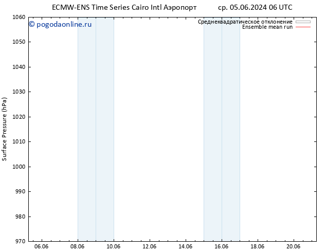 приземное давление ECMWFTS пт 07.06.2024 06 UTC