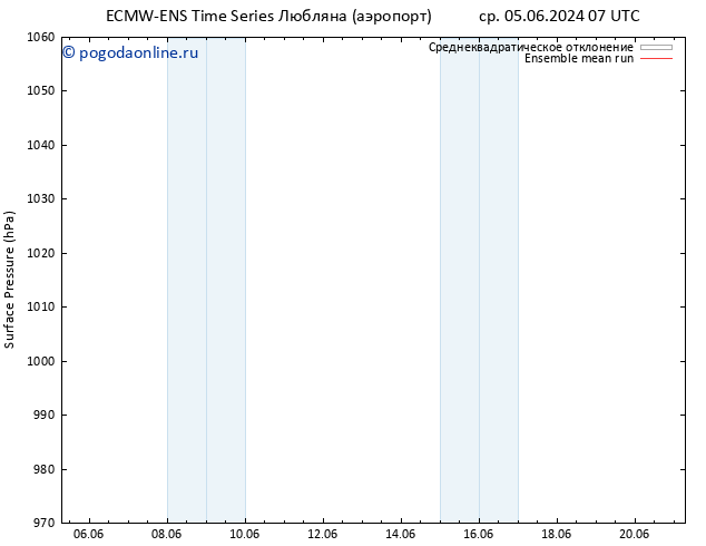 приземное давление ECMWFTS сб 08.06.2024 07 UTC