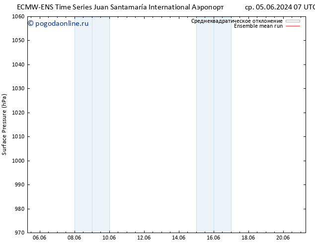 приземное давление ECMWFTS вт 11.06.2024 07 UTC