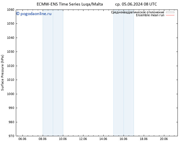 приземное давление ECMWFTS Вс 09.06.2024 08 UTC