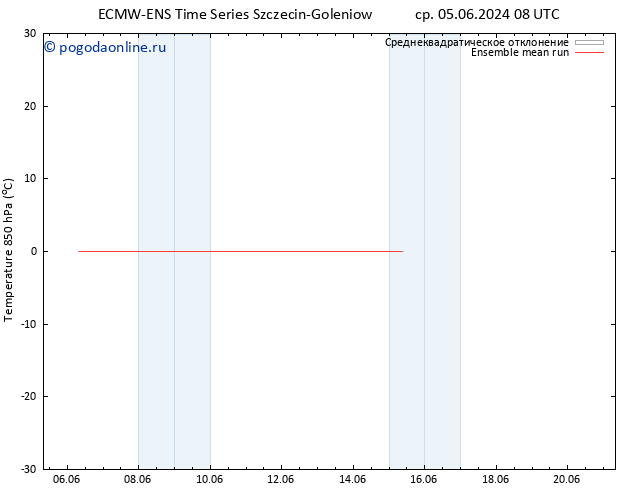 Temp. 850 гПа ECMWFTS сб 15.06.2024 08 UTC