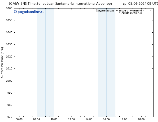 приземное давление ECMWFTS чт 06.06.2024 09 UTC