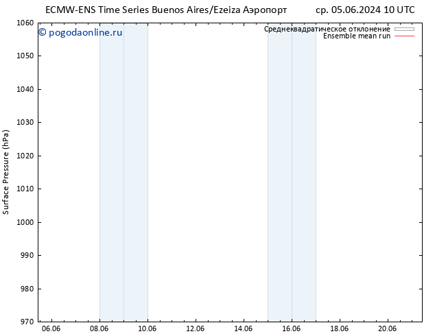 приземное давление ECMWFTS вт 11.06.2024 10 UTC