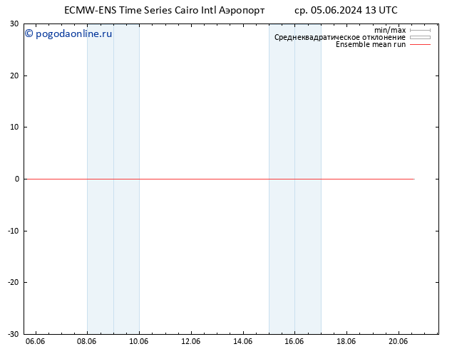 Temp. 850 гПа ECMWFTS чт 06.06.2024 13 UTC