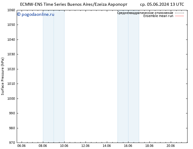 приземное давление ECMWFTS сб 08.06.2024 13 UTC