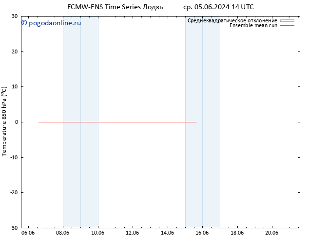 Temp. 850 гПа ECMWFTS сб 15.06.2024 14 UTC