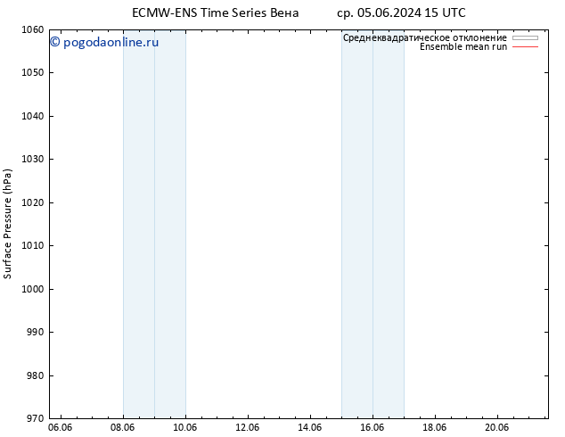 приземное давление ECMWFTS чт 13.06.2024 15 UTC