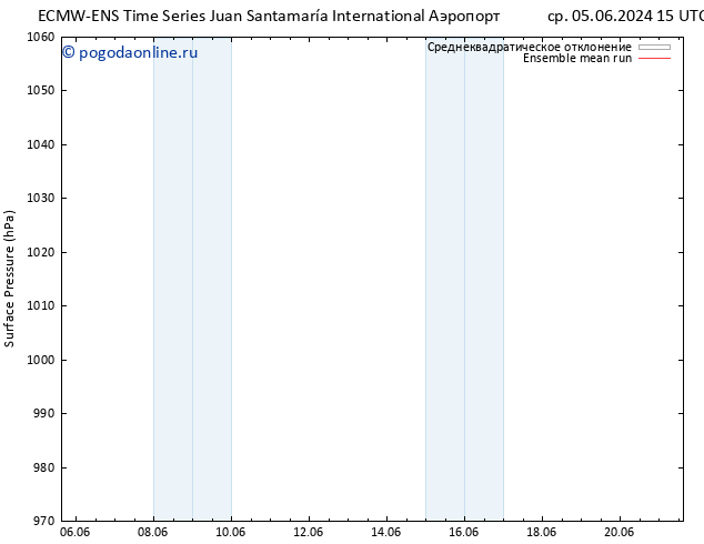 приземное давление ECMWFTS пн 10.06.2024 15 UTC