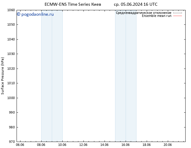 приземное давление ECMWFTS чт 06.06.2024 16 UTC