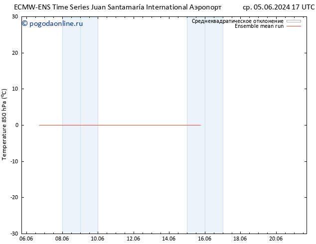 Temp. 850 гПа ECMWFTS сб 15.06.2024 17 UTC