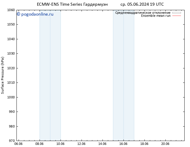 приземное давление ECMWFTS чт 06.06.2024 19 UTC