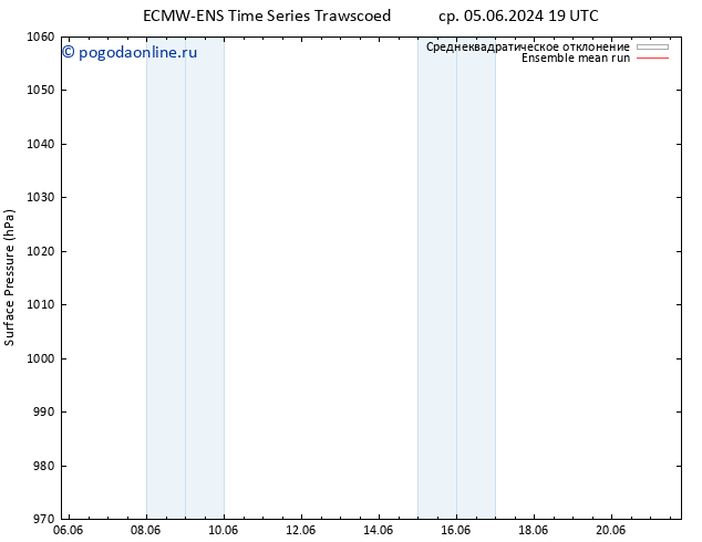 приземное давление ECMWFTS сб 15.06.2024 19 UTC