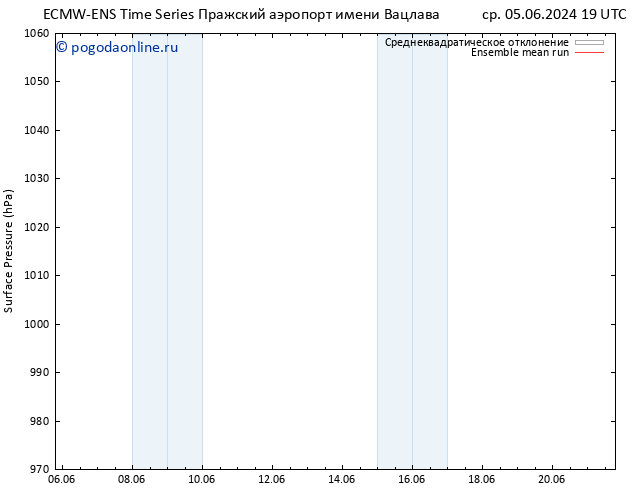 приземное давление ECMWFTS чт 13.06.2024 19 UTC