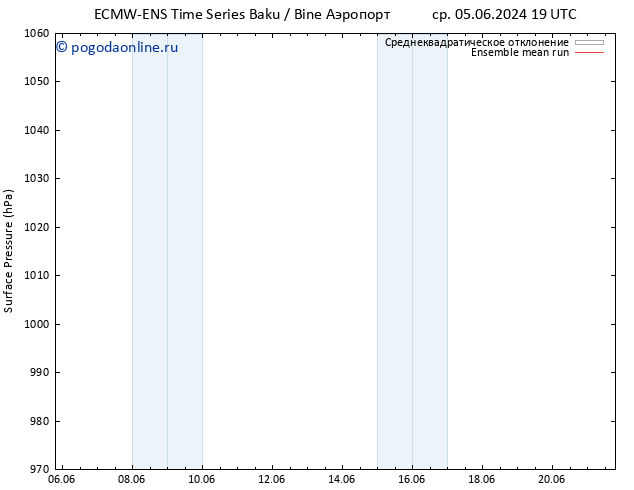 приземное давление ECMWFTS чт 06.06.2024 19 UTC