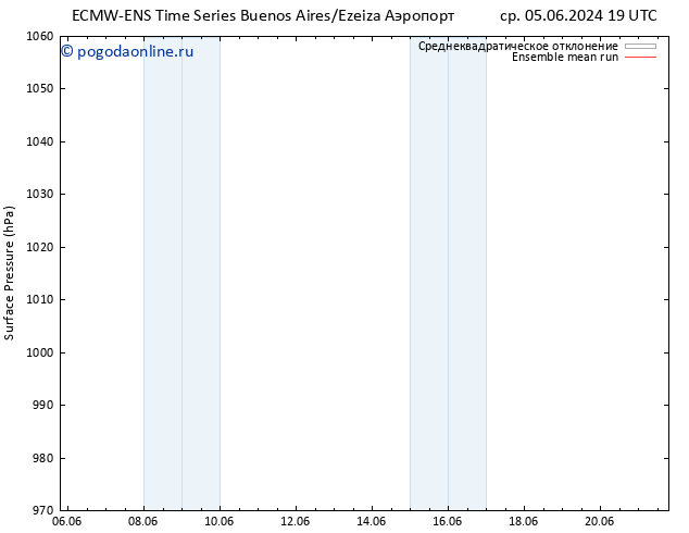 приземное давление ECMWFTS чт 06.06.2024 19 UTC