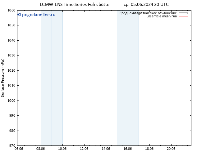 приземное давление ECMWFTS чт 06.06.2024 20 UTC