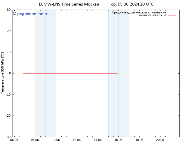 Temp. 850 гПа ECMWFTS пт 07.06.2024 20 UTC