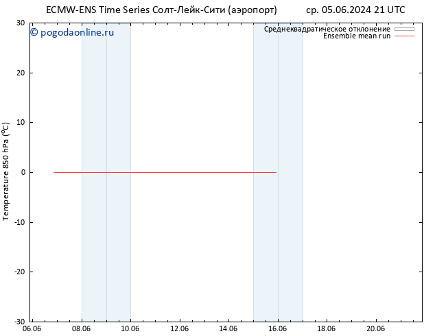 Temp. 850 гПа ECMWFTS чт 06.06.2024 21 UTC