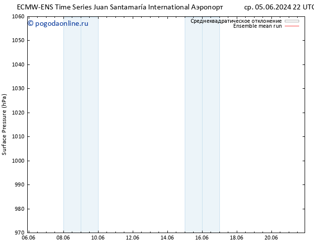 приземное давление ECMWFTS пт 07.06.2024 22 UTC