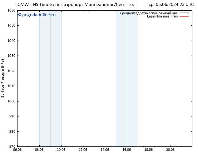 приземное давление ECMWFTS сб 15.06.2024 23 UTC