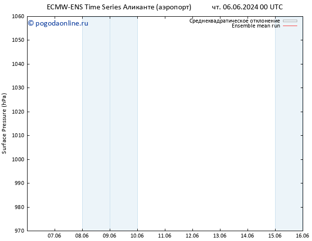 приземное давление ECMWFTS пт 07.06.2024 00 UTC