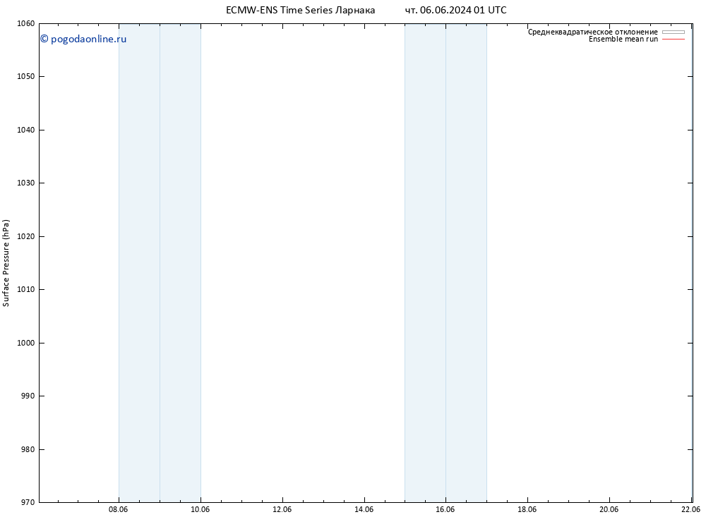 приземное давление ECMWFTS пн 10.06.2024 01 UTC