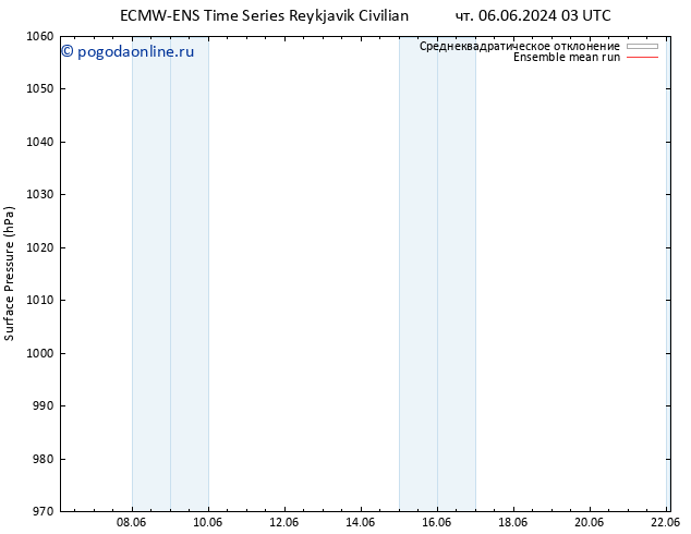 приземное давление ECMWFTS Вс 09.06.2024 03 UTC