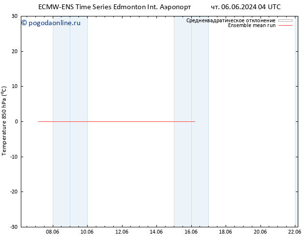 Temp. 850 гПа ECMWFTS сб 08.06.2024 04 UTC