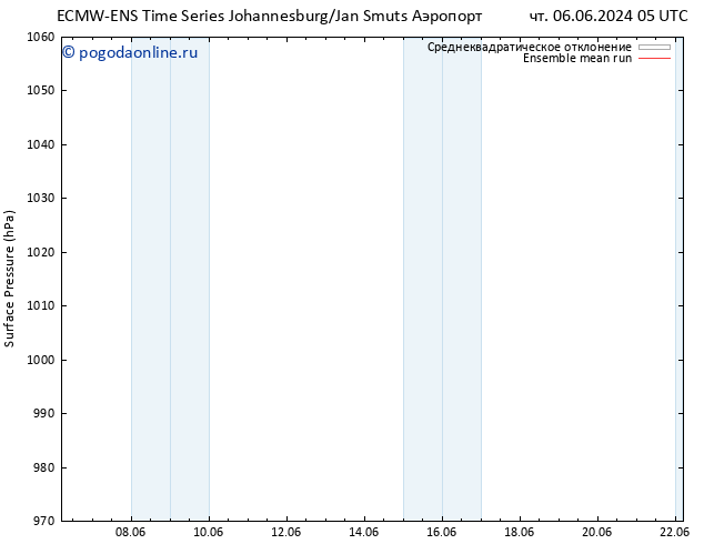 приземное давление ECMWFTS пн 10.06.2024 05 UTC