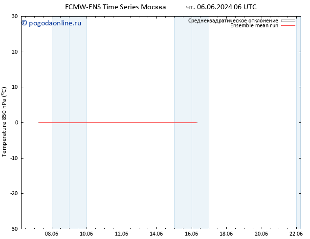 Temp. 850 гПа ECMWFTS вт 11.06.2024 06 UTC