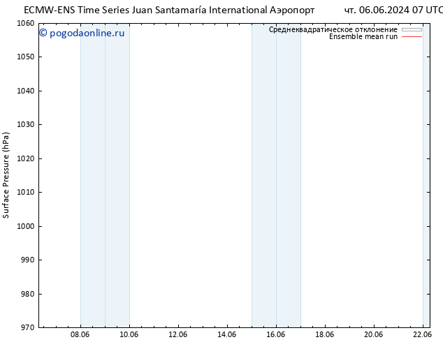 приземное давление ECMWFTS пт 07.06.2024 07 UTC