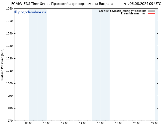 приземное давление ECMWFTS пт 07.06.2024 09 UTC