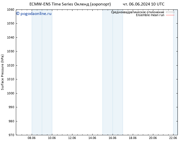 приземное давление ECMWFTS пт 14.06.2024 10 UTC