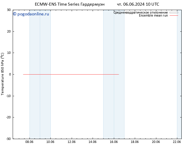 Temp. 850 гПа ECMWFTS пт 07.06.2024 10 UTC