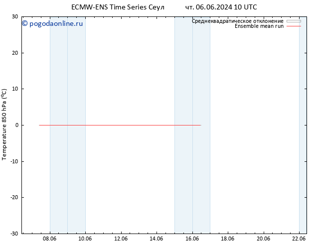 Temp. 850 гПа ECMWFTS пт 07.06.2024 10 UTC