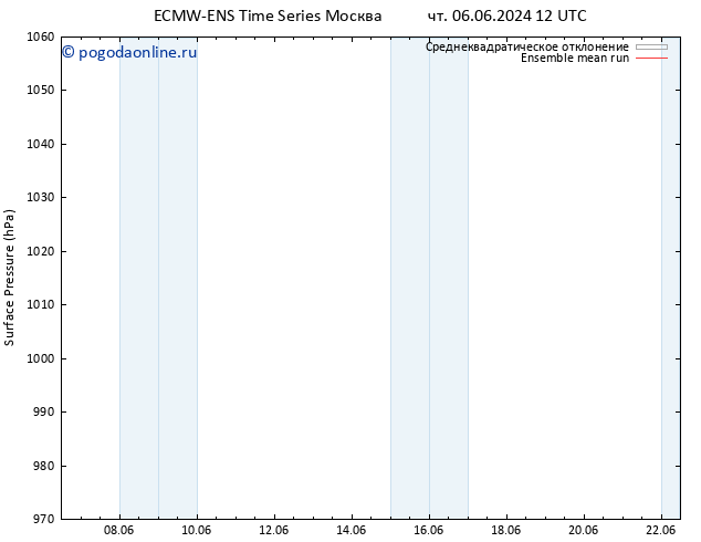 приземное давление ECMWFTS пн 10.06.2024 12 UTC