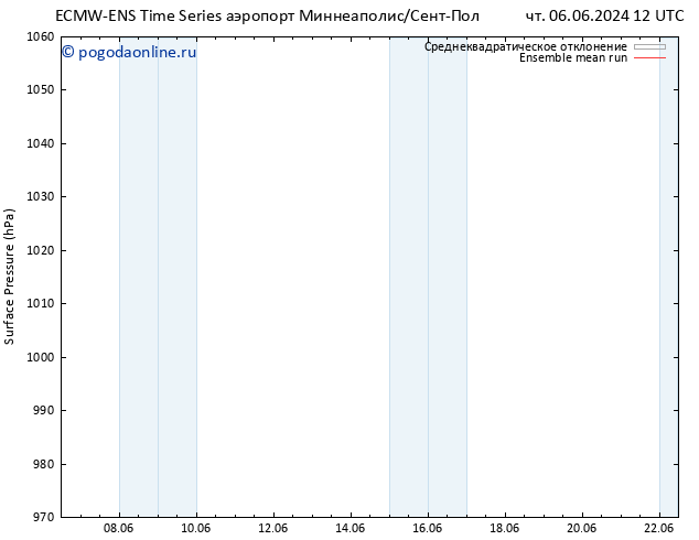 приземное давление ECMWFTS пн 10.06.2024 12 UTC