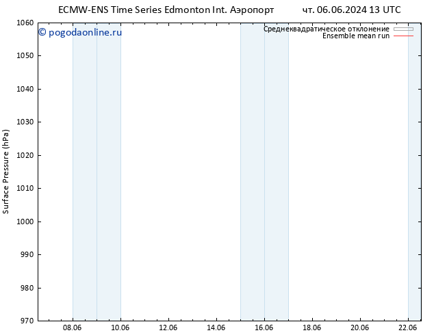 приземное давление ECMWFTS пт 14.06.2024 13 UTC