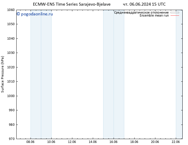 приземное давление ECMWFTS сб 15.06.2024 15 UTC