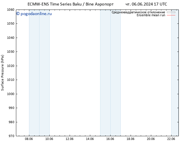 приземное давление ECMWFTS пт 14.06.2024 17 UTC