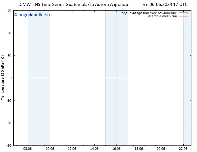 Temp. 850 гПа ECMWFTS пт 14.06.2024 17 UTC