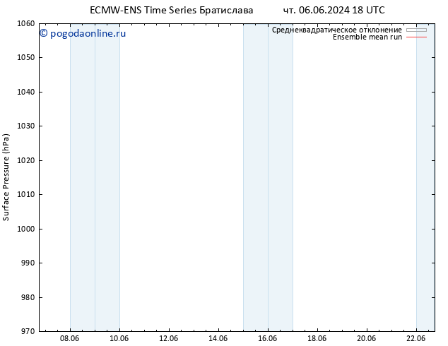 приземное давление ECMWFTS пт 07.06.2024 18 UTC