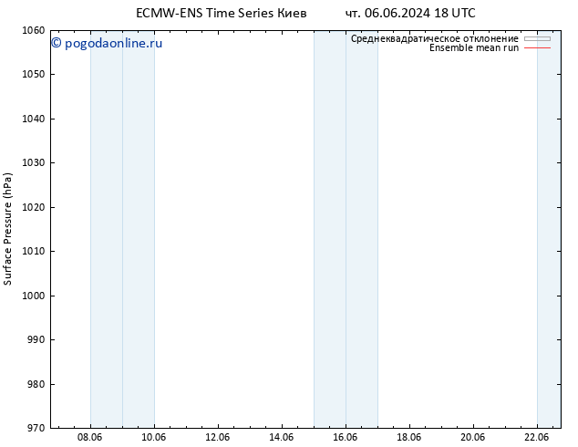 приземное давление ECMWFTS Вс 09.06.2024 18 UTC