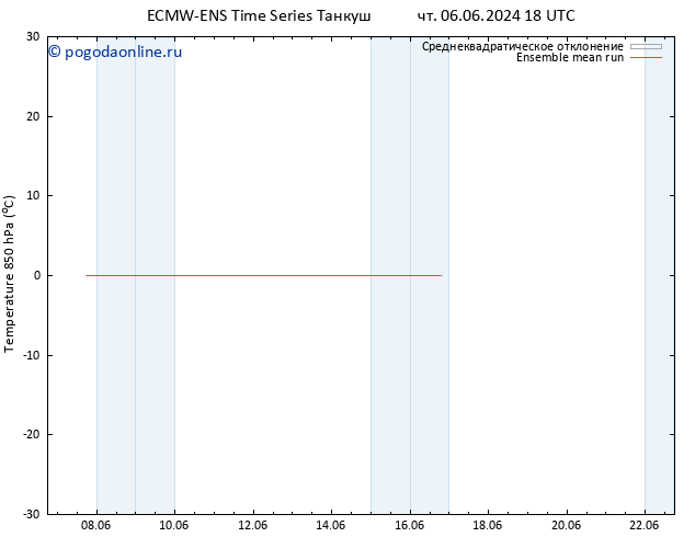 Temp. 850 гПа ECMWFTS пт 07.06.2024 18 UTC