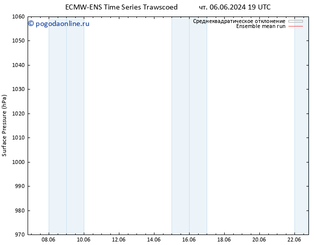 приземное давление ECMWFTS пт 07.06.2024 19 UTC